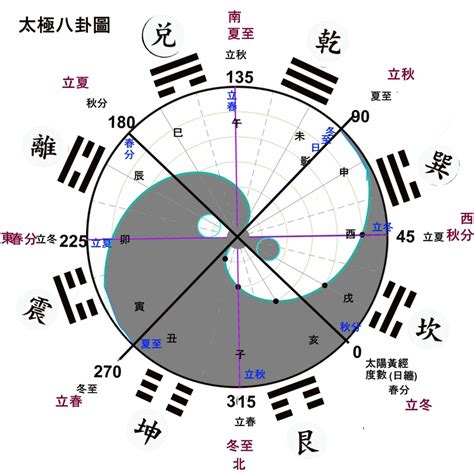 一卦純清|一卦純清（いっけじゅんせい）という吉日時の使い方 